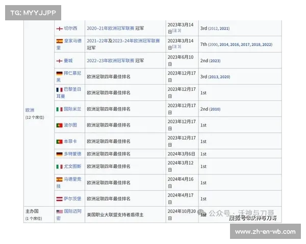 2025年世俱杯小组赛完整赛程及比赛时间安排详解 2025年世俱杯小组赛完整赛程及比赛时间安排详解